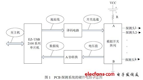 PCB探測系統(tǒng)硬件電路