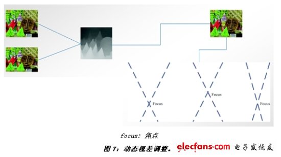 《電子系統(tǒng)設(shè)計》