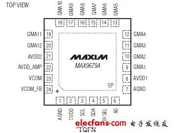 MAX9679A數(shù)據(jù)手冊