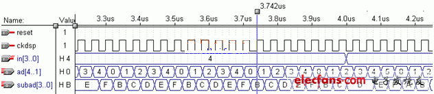 addr16模塊仿真時序圖