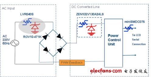 圖3：LED燈具電源及驅(qū)動(dòng)電路的保護(hù)設(shè)計(jì)。