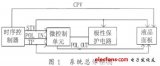 新型改善液晶屏極化驅(qū)動電路方案