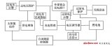 智能型太陽能充電電路設計與實現(xiàn)