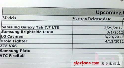 運營商Verizon內(nèi)部資料曝光