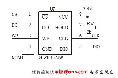 圖3 字庫(kù)模塊