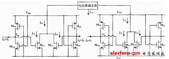 低壓高頻CMOS電流乘法器原理圖