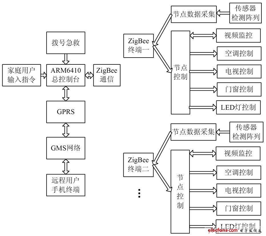 圖1 系統(tǒng)整體控制框圖