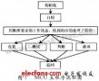 基于MCU+CPLD變壓器測試系統(tǒng)的設(shè)計與實現(xiàn)