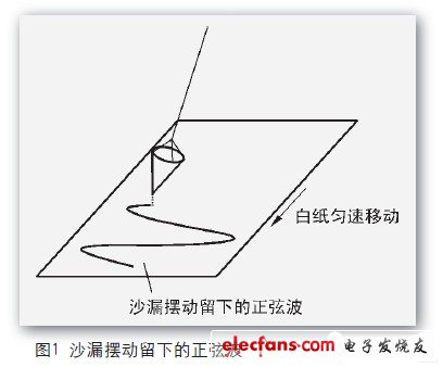 工程師電子制作故事：數(shù)字示波器DIY設計