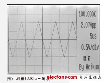 由于采用320×240分辨率的顯示器，所以顯示波形非常細致