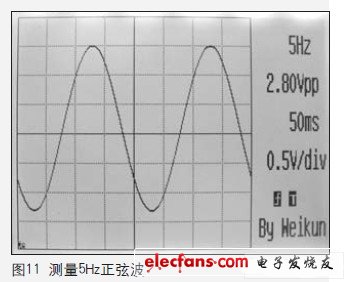 由于采用320×240分辨率的顯示器，所以顯示波形非常細致