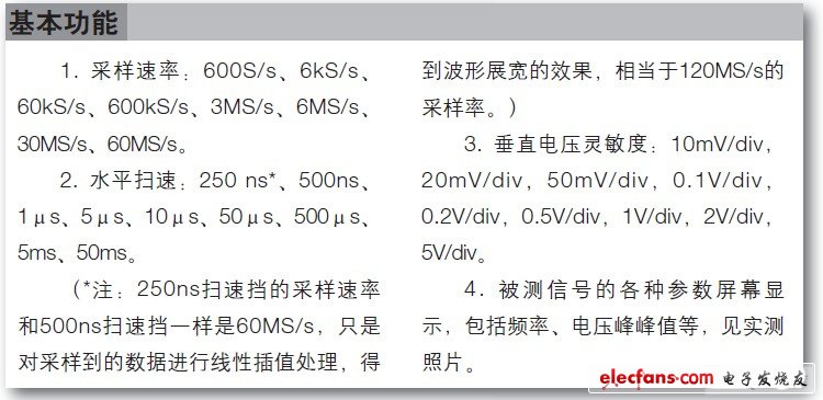 由于采用320×240分辨率的顯示器，所以顯示波形非常細致