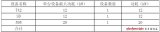 不間斷電源（UPS）設(shè)計(jì)思路探討