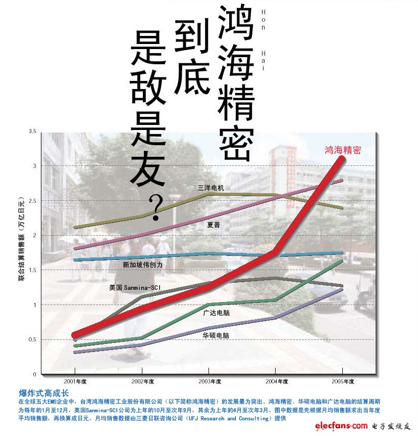 　　面對全球第一大EMS企業(yè)，日本廠商必須作出決斷