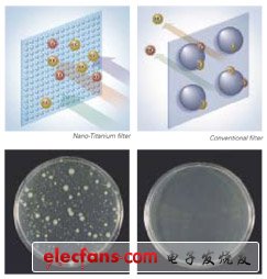 3C防水利器：納米涂層技術(shù)開啟電子產(chǎn)品防水時(shí)代 