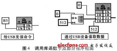 調(diào)用庫(kù)函數(shù)節(jié)點(diǎn)部分程序框圖