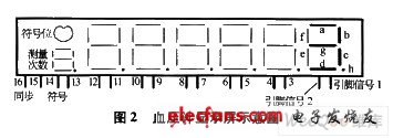 血壓計(jì)顯示屏示意圖