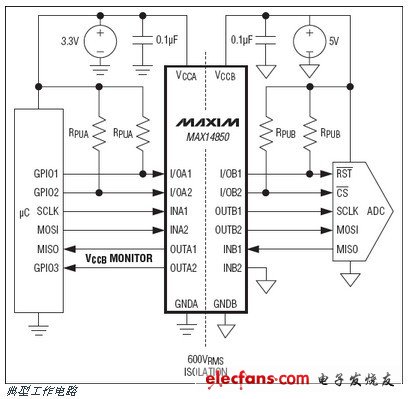 MAX14850六通道數(shù)字隔離器