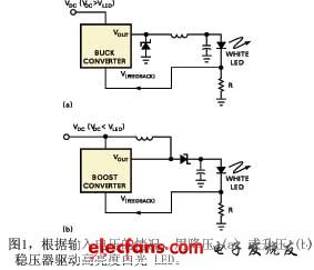 圖1根據(jù)輸入電壓的情況用降壓a或升壓b穩(wěn)壓器驅(qū)動(dòng)高亮度白光LED