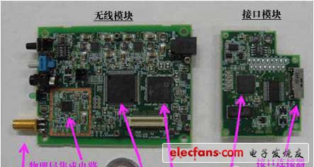 日本NICT小型低功耗智能電表用無線通信器，采用15.4g/4e標準