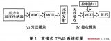 汽車安全利器：NPXI智能傳感器的TPMS系統(tǒng)設計