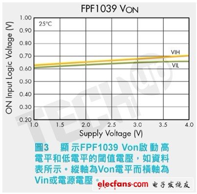 資料表中的規(guī)格增加了針對(duì)製程、電壓和溫度變化的緩衝，表明Von必須超過1.0V來開啟開關(guān)