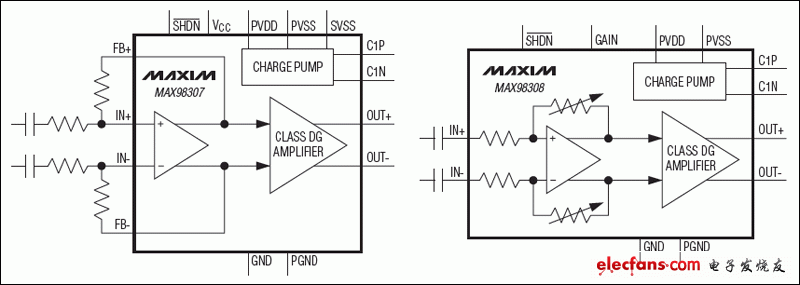 MAX98307,MAX98308單聲道、DG類多電平揚聲器放大器