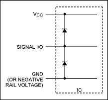 圖3。 簡化集成ESD保護電路。