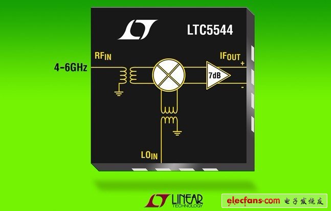 凌力爾特高線性度下變頻混頻器LTC5544，涵蓋4.6GHz RF頻率范圍