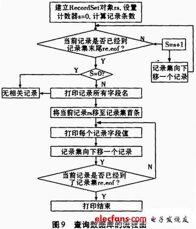 查詢數(shù)據(jù)庫的流程圖