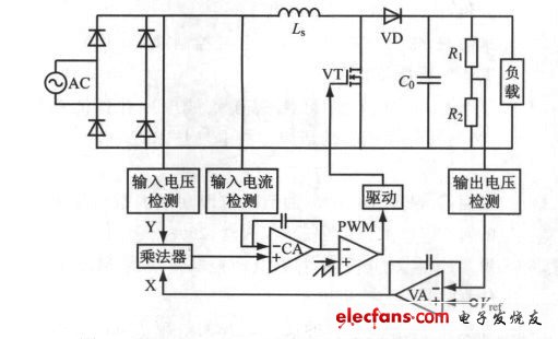 圖5 基于Boost-APFC的功率因數(shù)校正電路