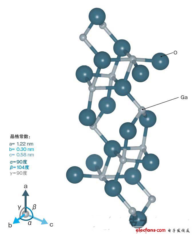 氧化鎵制造功率元件，比SiC更出色？