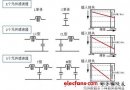 噪聲對策關(guān)鍵之LC復(fù)合型EMI濾波器