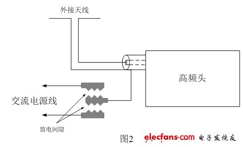 電視機(jī)防雷擊電路，圖中防雷擊電路是在PCB電路板上直接制作放電間隙