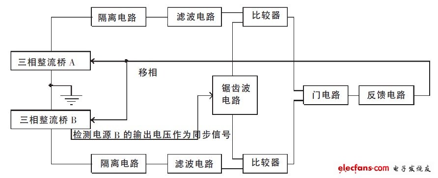 圖5 電壓跟蹤電路結(jié)構(gòu)框圖