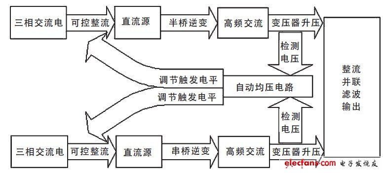 圖1 系統(tǒng)框圖