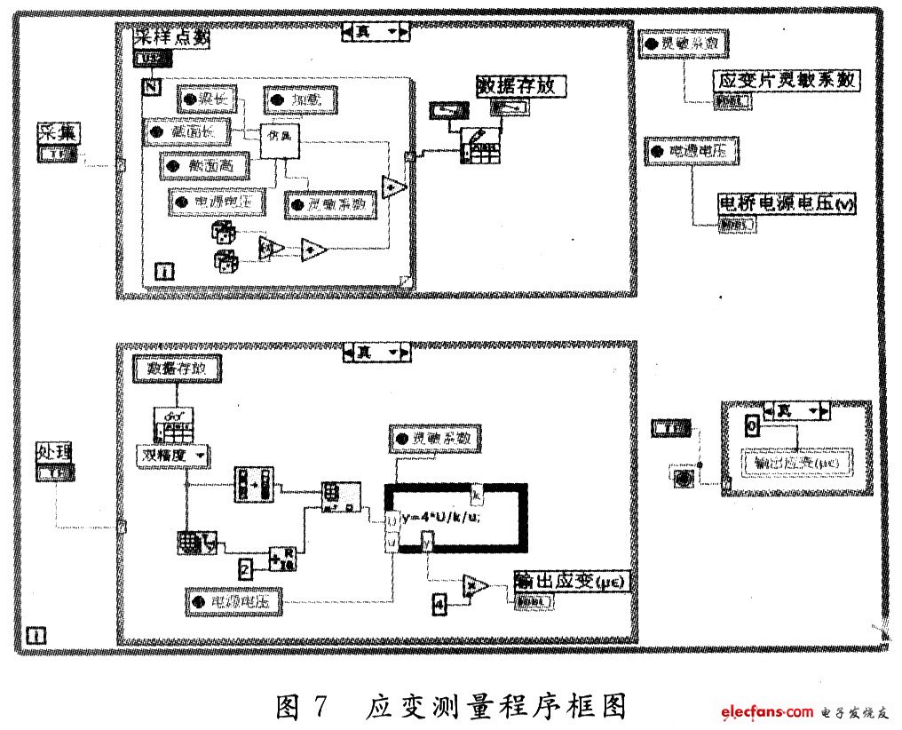 程序設(shè)計(jì)框圖