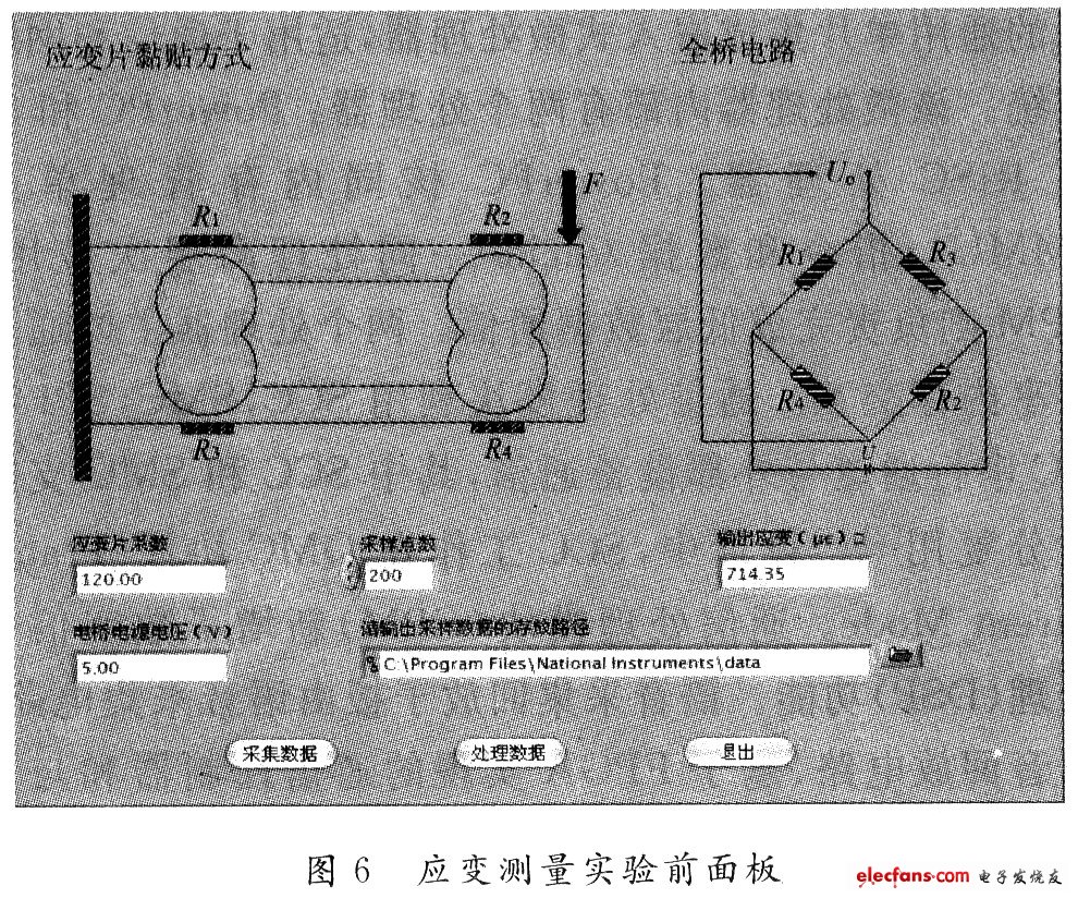 雙孔梁應(yīng)變測(cè)量實(shí)驗(yàn)前面板