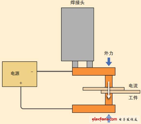 圖2、電阻焊裝置的示意圖。