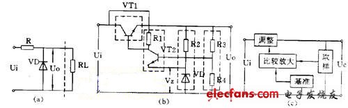 穩(wěn)壓管并聯(lián)穩(wěn)壓電路