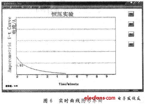 恒電位條件下的I-t實(shí)時(shí)曲線的圖形界面