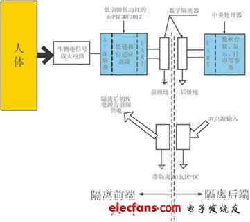 基于DSC和數(shù)字隔離的新型生物電信號(hào)采集系統(tǒng)