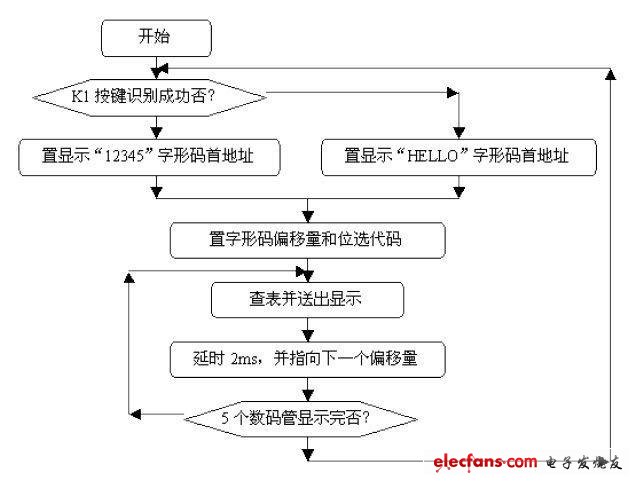 程序框圖