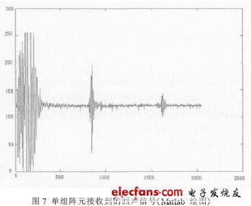 用本數(shù)據(jù)采集系統(tǒng)采集到的一組陣元接收到的一次回聲信號(hào)