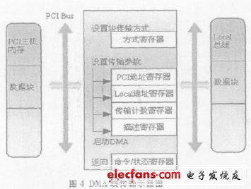 傳輸?shù)囊粋€(gè)示意圖