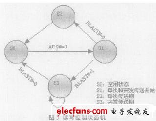 簡(jiǎn)單的狀態(tài)機(jī)