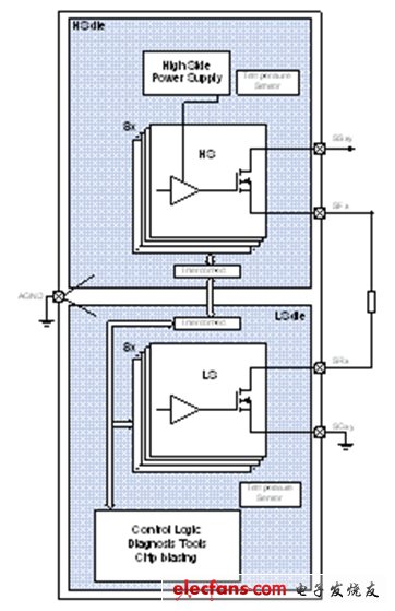 圖3：CrosSave的分離式晶片概念。