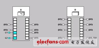 PLD設(shè)計速成-編譯和布線