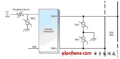 如何在電源輸入端應(yīng)用可復(fù)位PolySwitch設(shè)備和MOV（金屬氧化電壓敏電阻器）