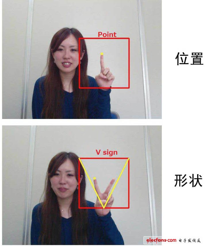 歐姆龍開發(fā)出手勢(shì)識(shí)別技術(shù)，可同時(shí)檢測(cè)面部和手部